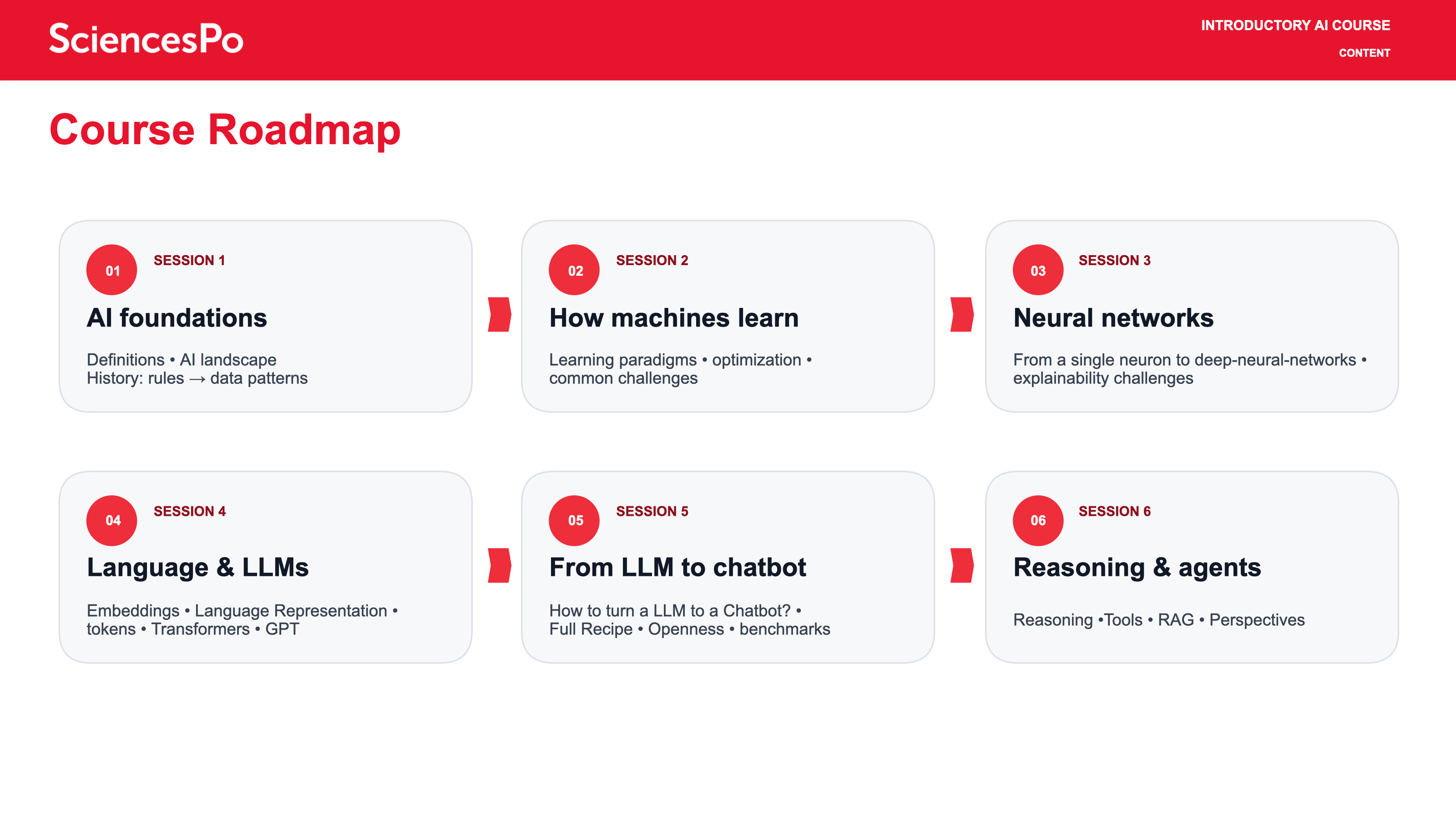 Course Roadmap