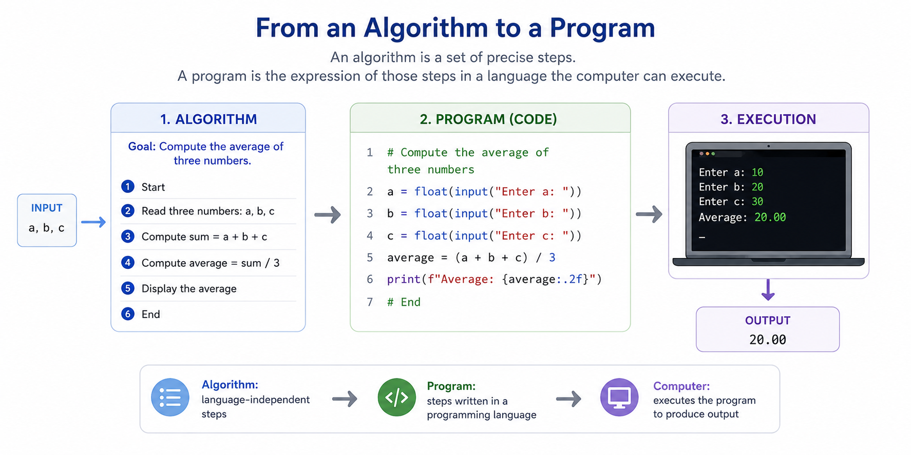 A screenshot of a computer program

AI-generated content may be incorrect.