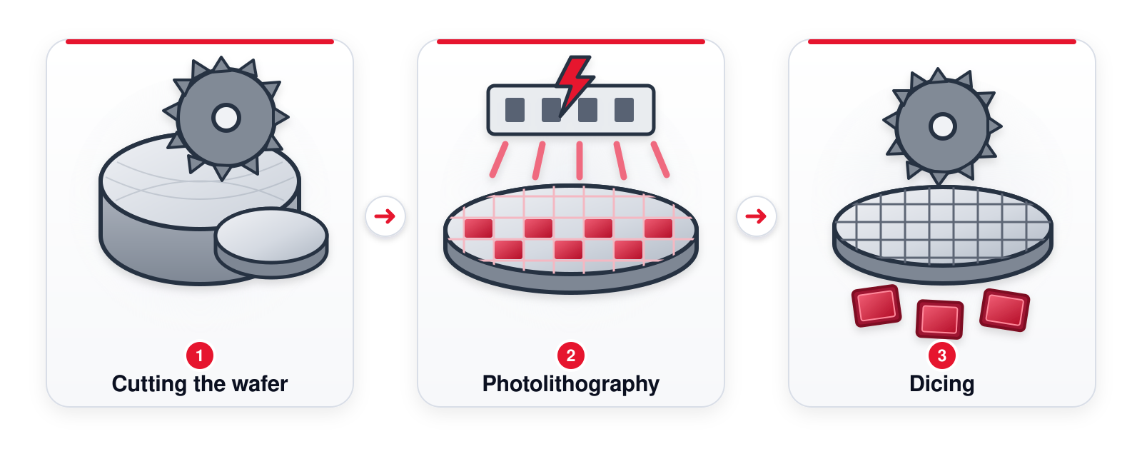 A diagram of a photolithography

AI-generated content may be incorrect.