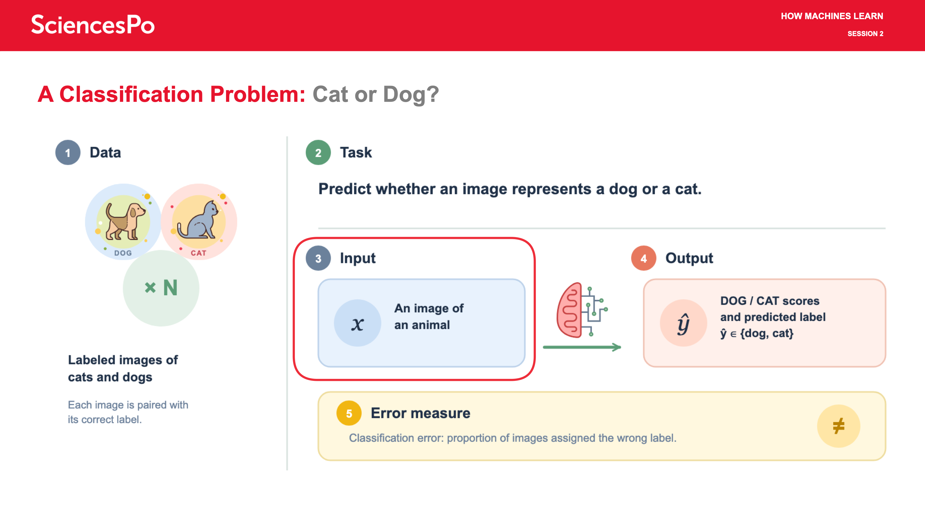 A Classification Problem: