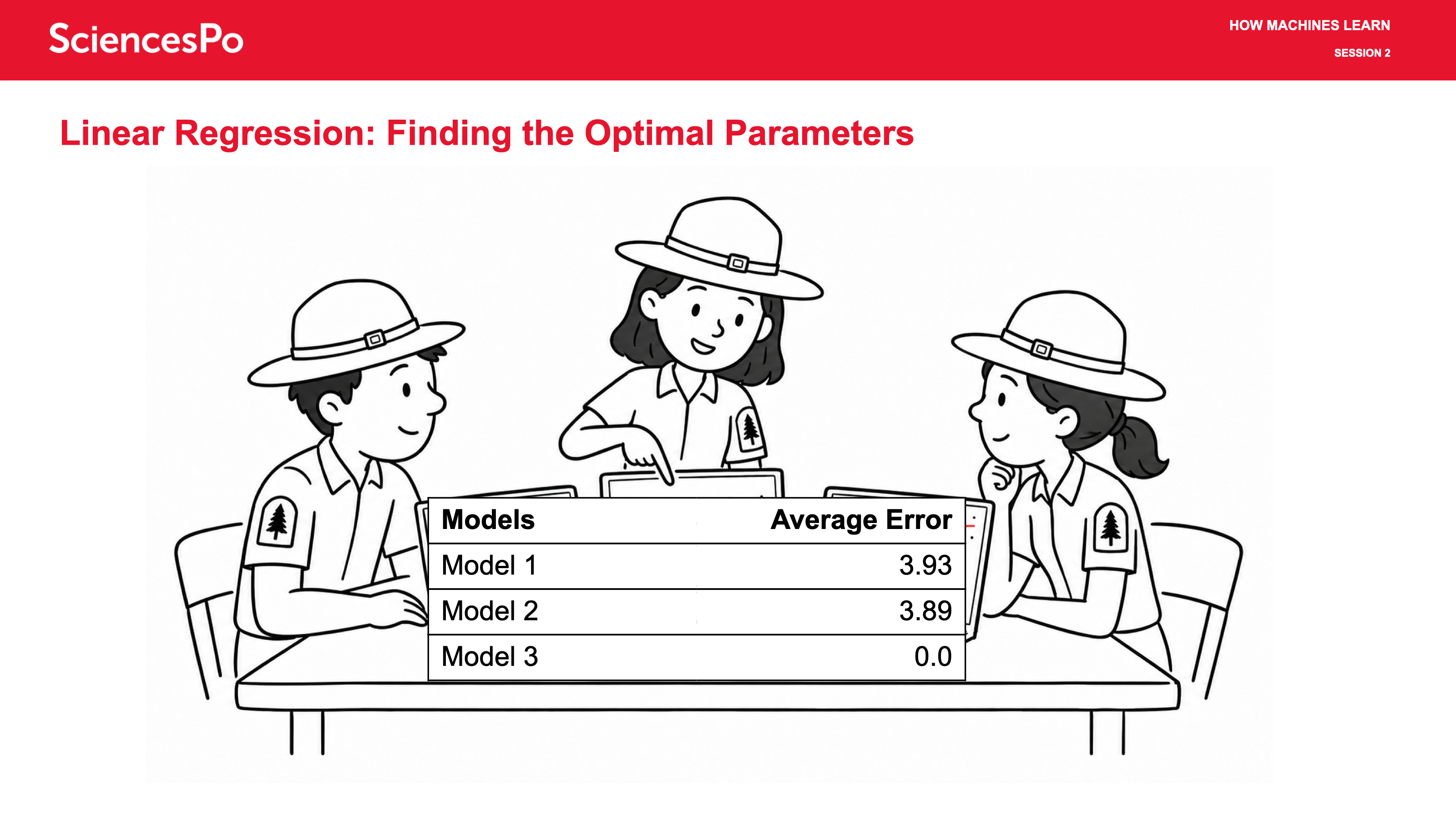 Linear Regression: Finding the Optimal Parameters