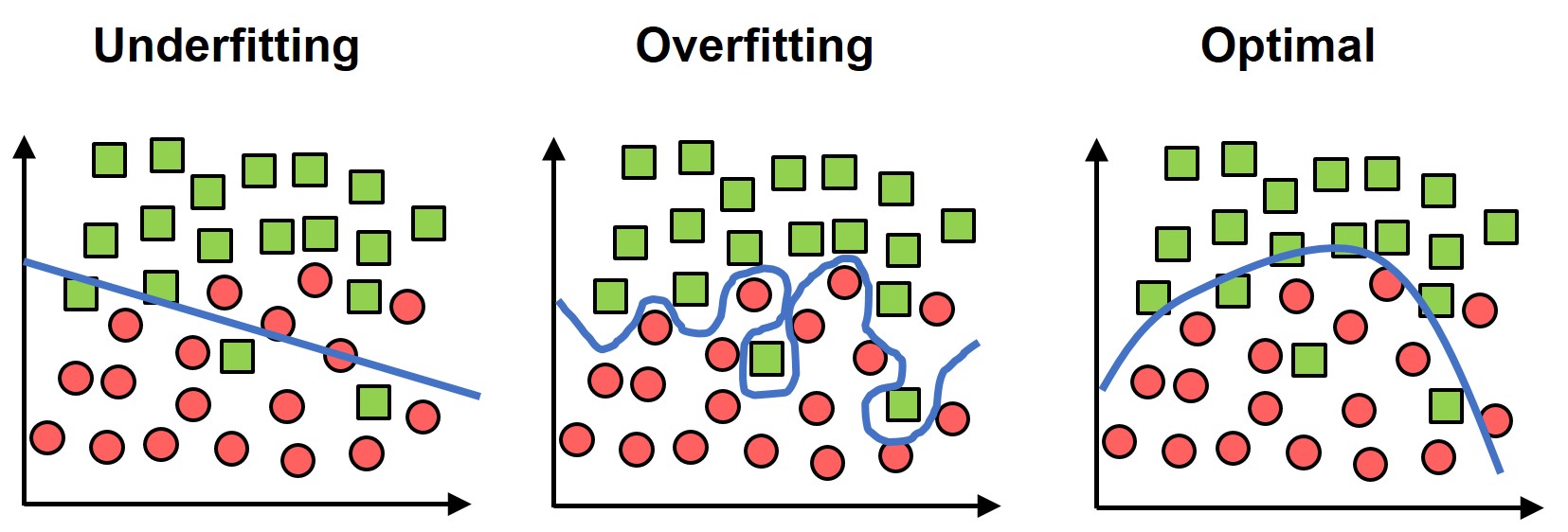 018 PyTorch - Popular techniques to prevent the Overfitting in a Neural Networks